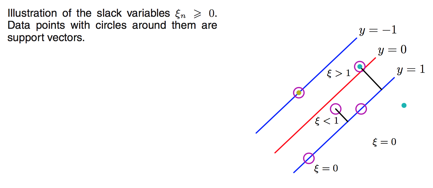 figure-7.3