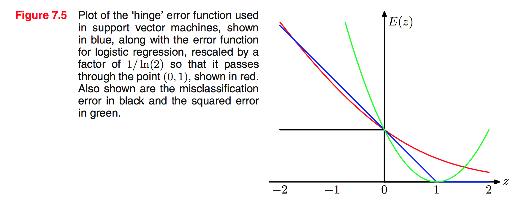figure-7.5