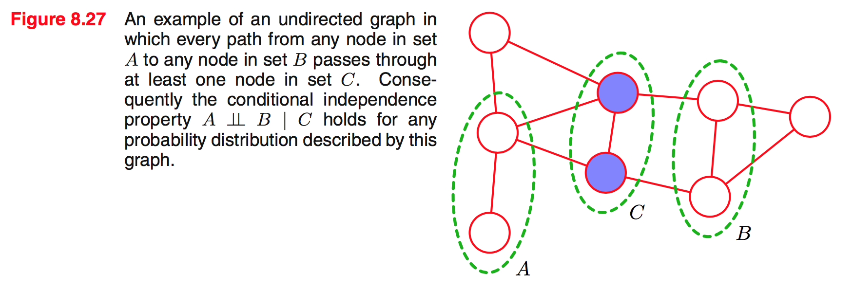 figure-8.27
