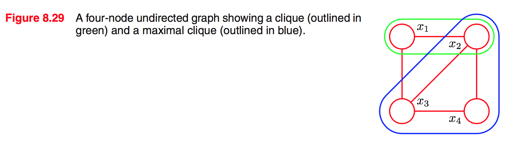 figure-8.29