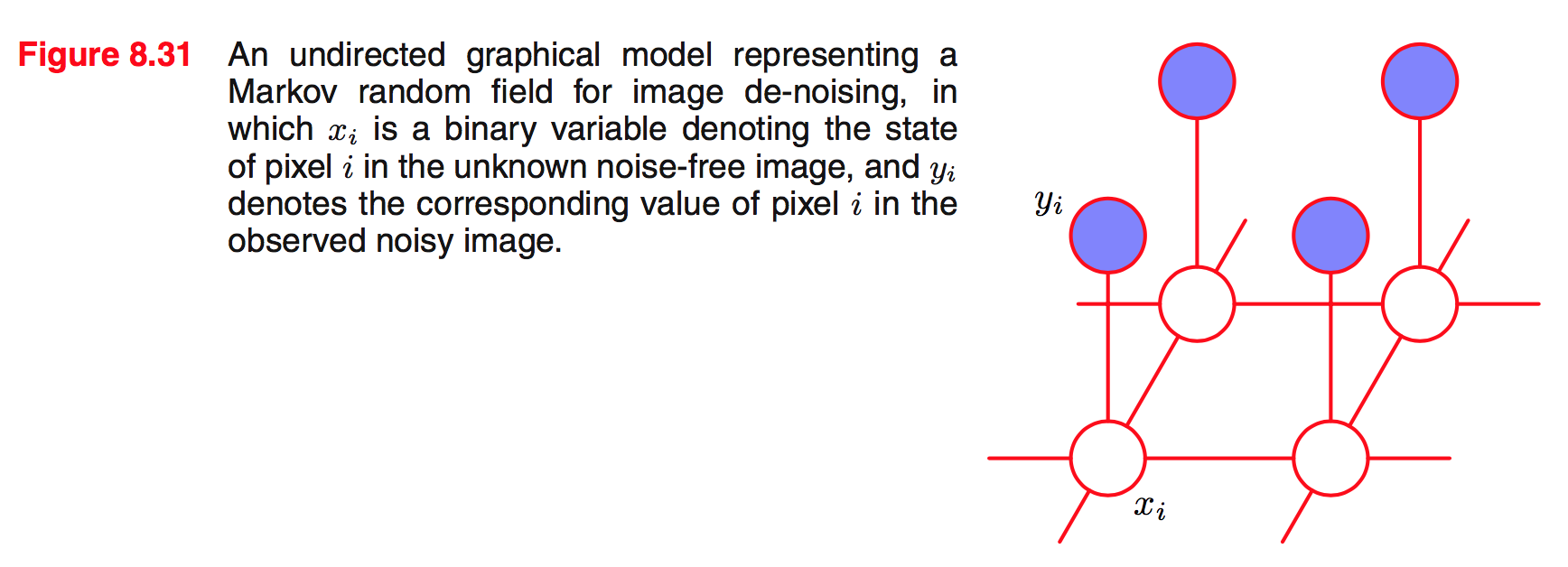 figure-8.31