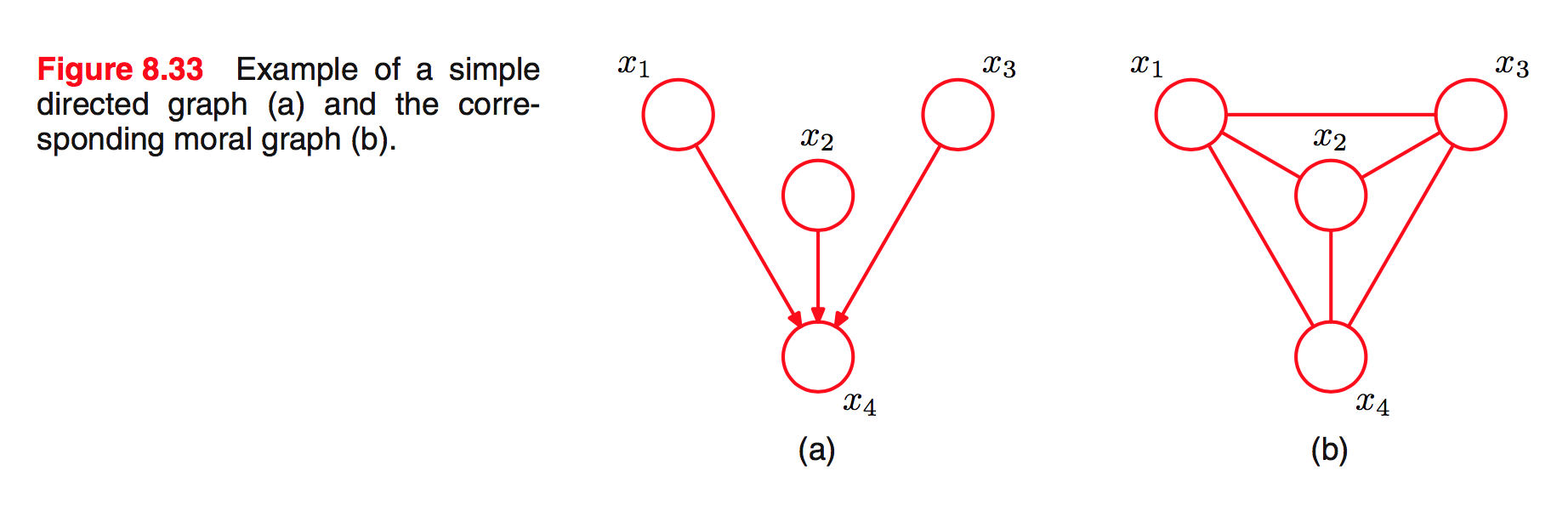 figure-8.33