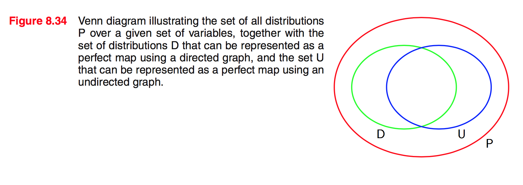figure-8.34