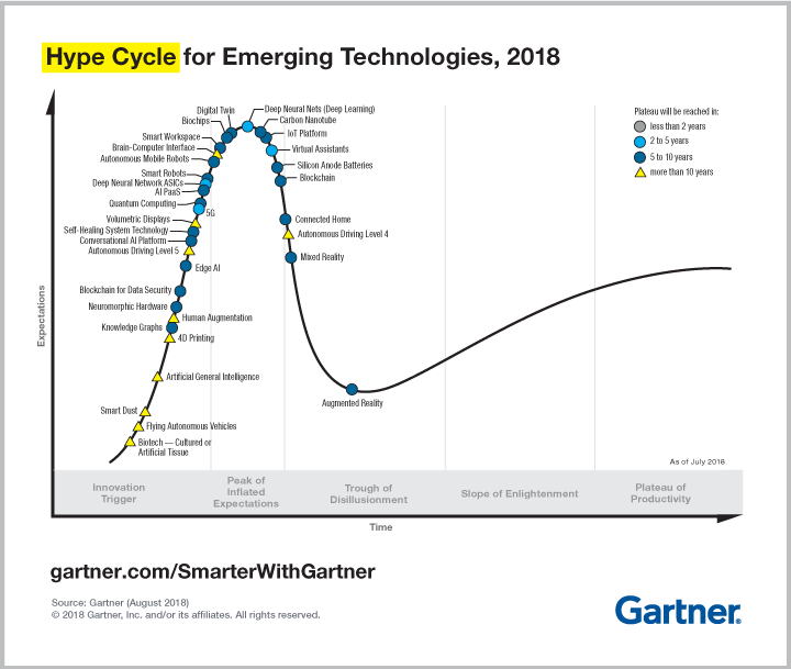 hype-cycle